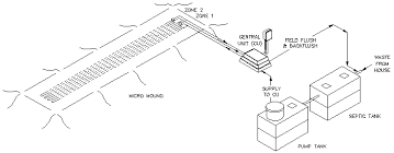 American Manufacturing Company Perc Rite Septic Drip Dispersal To Micro Mound