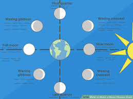 How To Make A Moon Phases Chart 13 Steps With Pictures