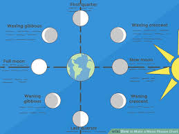 How To Make A Moon Phases Chart 13 Steps With Pictures