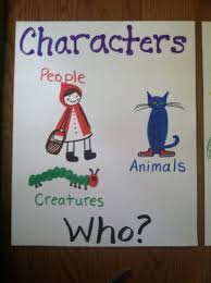 Character Anchor Chart For Kindergarten Anchor Charts