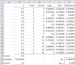 One Sample Kolmogorov Smirnov Test Real Statistics Using Excelreal Statistics Using Excel