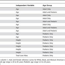 Fat Mass Index Kg M2 Classification Ranges Download Table