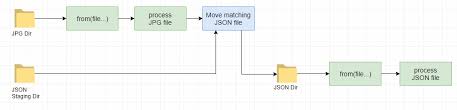 Uploaded file with a current time name. Apache Camel How To Send File Name From One Router File Component To Another Router File Component Stack Overflow
