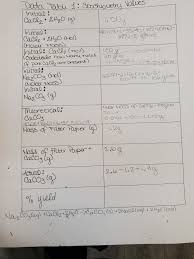 Fats are used for cells, insulation, and energy. Answered The Istructions Are Calculate How Bartleby