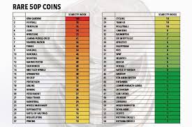 Most Valuable And Rarest 50p Coins Do You Have One Worth