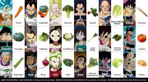 Original run february 26, 1986 — april 19, 1989 no. Dragon Ball Official Site On Twitter The Fact That All Of Dragon Ball S Saiyan Characters Are Named After Vegetables Is Common Knowledge These Days Right Https T Co 3uraaycls3