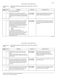 Perdana menteri no.1 tahun 2018, pemantapan Maklumbalas Minit Mesyuarat Daerah