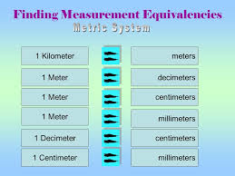 77 Specific Converting Meters To Millimeters Chart