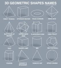… continue reading names of 3d shapes B3ta On Twitter I Found The Names For 3d Shapes A Bit Confusing So I Renamed Them By Rob Just Fp D Https T Co Atkipt680p