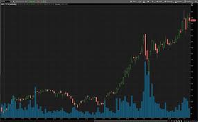 Want the latest recommendations from zacks investment research? Mrwhy18fhmbuem