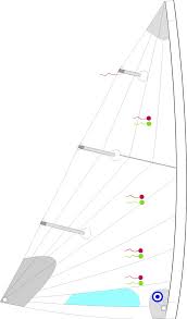 Sailcenter has all laser sails in stock including batten sets, 230 mm sailnumbers and 230 mm sailletters fot the laser 4.7. Neil Pryde Laser Sails