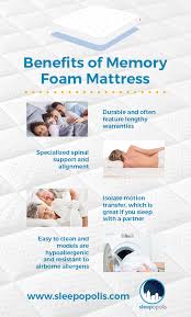 Hybrid Mattress Vs Memory Foam Sleepopolis