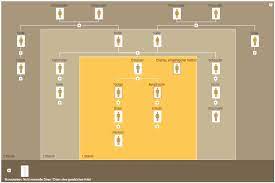 Ausgelöst wurde er durch eine erbteilung nach dem tod des letzten gesamthessischen landgrafen philipp i. Wichtiges Zu Erbquoten In Kurze Erbplaner Ch