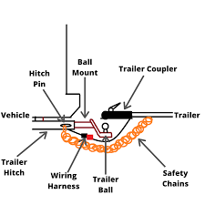 Check spelling or type a new query. Trailer Safety Best Adjustable Trailer Hitch How To Hardscape