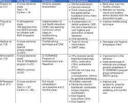 Image result for Behavior Modification