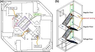 Since the mechanics of true magick are closely based on the standard savage worlds rules, they should be compatible with just about any. Experimental Study On An Ultra High Rise Building Evacuation In China Sciencedirect