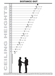 Light Distance Out From Wall Monorail Lighting Interior Design Tips Recessed Lighting