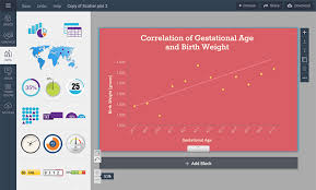 Free Scatter Plot Maker Edit Share Online Or Download Visme