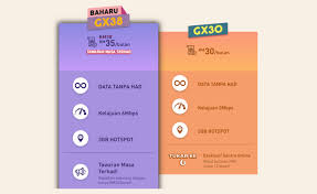 Ianya datang dalam pakej yang berbeza dan tempoh masa untuk memenuhi keperluan anda dan nilai wang. Ini Sebab Utama Anda Perlu Pilih Pelan Giler Unlimited U Mobile Yang Murah Tapi Berbaloi