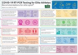 At aegean, your safety and peace of mind is our top priorities. Infographic Covid 19 Rt Pcr Testing For Elite Athletes British Journal Of Sports Medicine