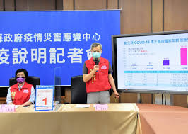 新聞 泰國連3天單日新增破2萬 曼谷近10萬確診者居家隔離 泰國連3天單日新增破2萬 曼谷近10萬確診. å½°åŒ–åŠ é›¶ç ´åŠŸ æ–°å¢žä¸€æ–°å† ç¢ºè¨ºç¸£åºœå¿™ç–«èª¿é˜²å»¶ç‡'