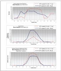 0824 2802 mtdc field evaluation of a constant rate