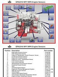 It uses the standard emissions devices including the egr system, doc (diesel oxidation catalyst), dpf (diesel particulate filter), electronic injection and vgt (variable geometric turbo). Mack Truck Engine Diagram Snow Office Wiring Diagram Meta Snow Office Perunmarepulito It