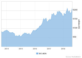 This Stock Market Sector Looks Like The Clear Leader Right