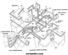 Need the wiring diagram for an ez go electric golf cart. 10 Golf Cart Wiring Diagrams Ideas Golf Carts Ezgo Golf Cart Golf
