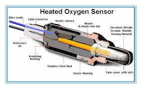 The lambda sensor is essentially two porous platinum electrodes. Lambda Sensor Ntk Oxygen Sensor For Mazda With 234 4145 Buy Ntk Oxygen Sensor For Mazda O2 Sensor Oxygen Sensor Product On Alibaba Com