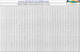 download multiplication tables 1 30 practice sheet excel