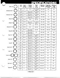 differential torque specs performancetrucks net forums