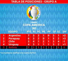 Download here the calendar of matches of the conmebol copa américa 2021. Ed8qxtvyyx3rpm
