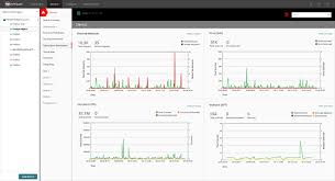 fortigate vs watchguard network security trustradius