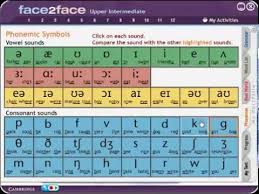 videos matching interactive phonetic chart for english