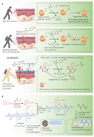 The physical presence of these pests is difficult to detect but the disadvantages of chemical pest control method are: Prevention Of Pesticide Induced Neuronal Dysfunction And Mortality With Nucleophilic Poly Oxime Topical Gel Science Advances