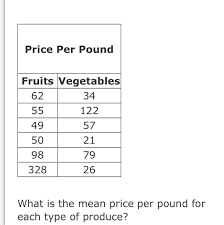 Check spelling or type a new query. What Is The Mean Price Per Pound For Each Type Of Produce A Fruits 565 Vegetables Brainly Com