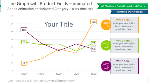 14 Line Data Driven Powerpoint Charts For Demand Forecast And Performance Analysis Powerpoint Charts Data Charts Data Driven