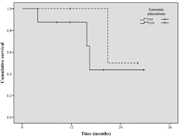 Maybe you would like to learn more about one of these? Genome Based Mutational Analysis By Next Generation Sequencing In Patients With Malignant Pleural And Peritoneal Mesothelioma Anticancer Research