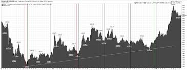 Hier finden sie alle informationen über den index msci world: Goldpreis Passiert Noch Was Vor Dem Jahreswechsel Goldreporter