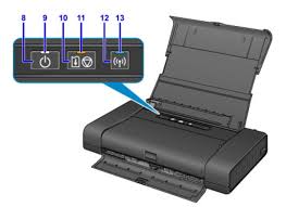 Canon printer setup requires you to first prepare your printer by completing its hardware setup. Canon Pixma Ip110 Printing Without Wires Tidbits