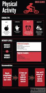 Recommendations On How You Can Maintain Your Perfect Level Of Physical Activity Health Stats Physical Development Physical Activities