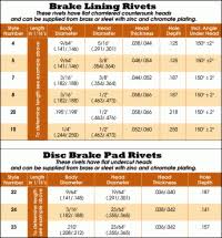 Meritor Brake Lining Comparison Chart Products Available