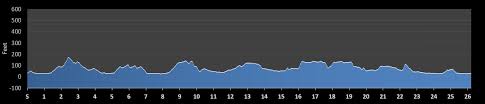 Maine Marathon Portland Marathon Comparison Compare Any