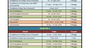 Pengisian krs (kartu rencana studi). Jamiah Manap Kalender Akademik Ukm 2017 2018