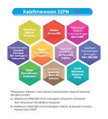 Tidak perlu tunggu giliran, online kan senang! 10 Keistimewaan Sspn I Plus