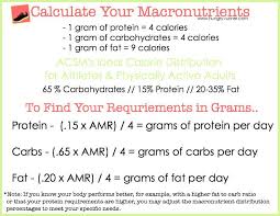 Learn vocabulary, terms and more with flashcards, games and other study tools. 21 Macronutrients Ideas Macronutrients Nutrition Macros Diet