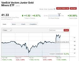 Maybe you would like to learn more about one of these? Huge Stock Otc What Is The Stock Price Of Eldorado Gold Mundo Pet
