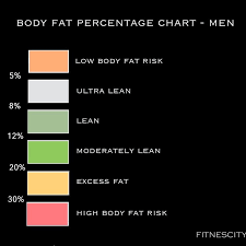 Ideal Body Fat Percentage Chart 2020 Ideal Body Fat For Men And Women Fitnescity Fitness Lab Testing Body Composition Assessments
