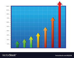 Profit And Commerce Chart